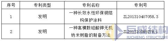 Bwin必赢国际·(中国)唯一官方网站