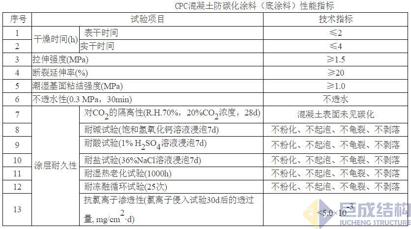 Bwin必赢国际·(中国)唯一官方网站