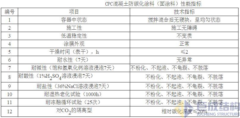 Bwin必赢国际·(中国)唯一官方网站