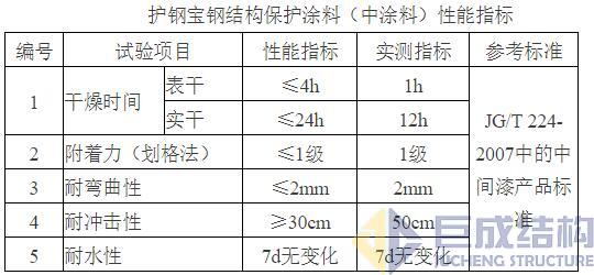 Bwin必赢国际·(中国)唯一官方网站