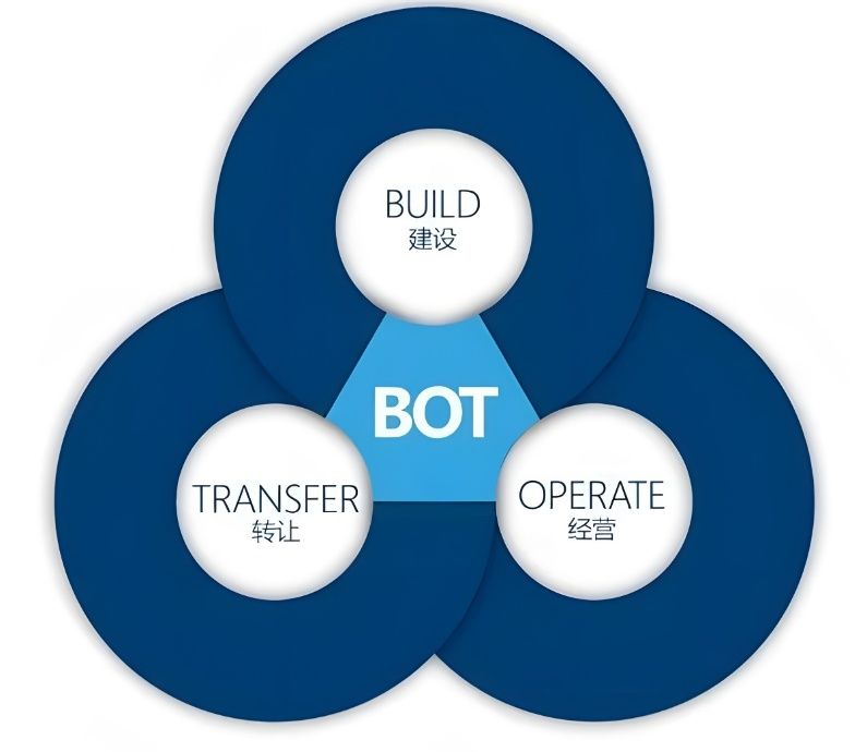 Bwin必赢国际·(中国)唯一官方网站
